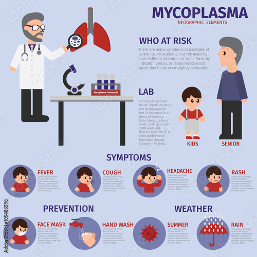 Mycoplasma