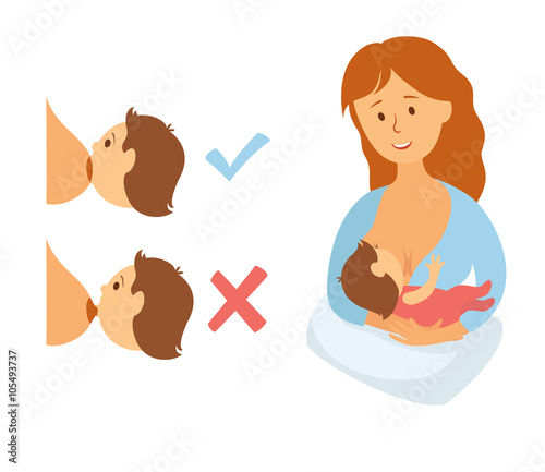 Correct breastfeeding position