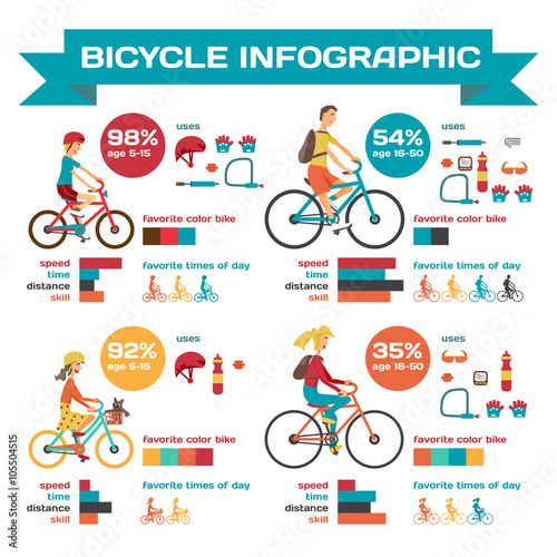 Infographic Bicycle for family ride. Vector Infographic set. Fam
