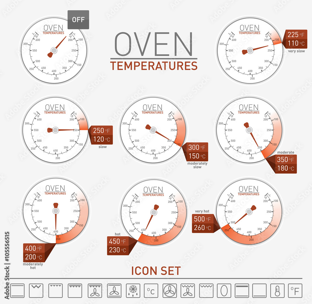 Naklejka premium Oven temperatures