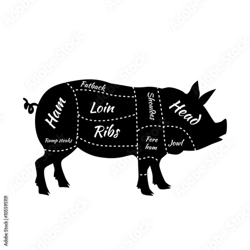 American US Cuts of Pork