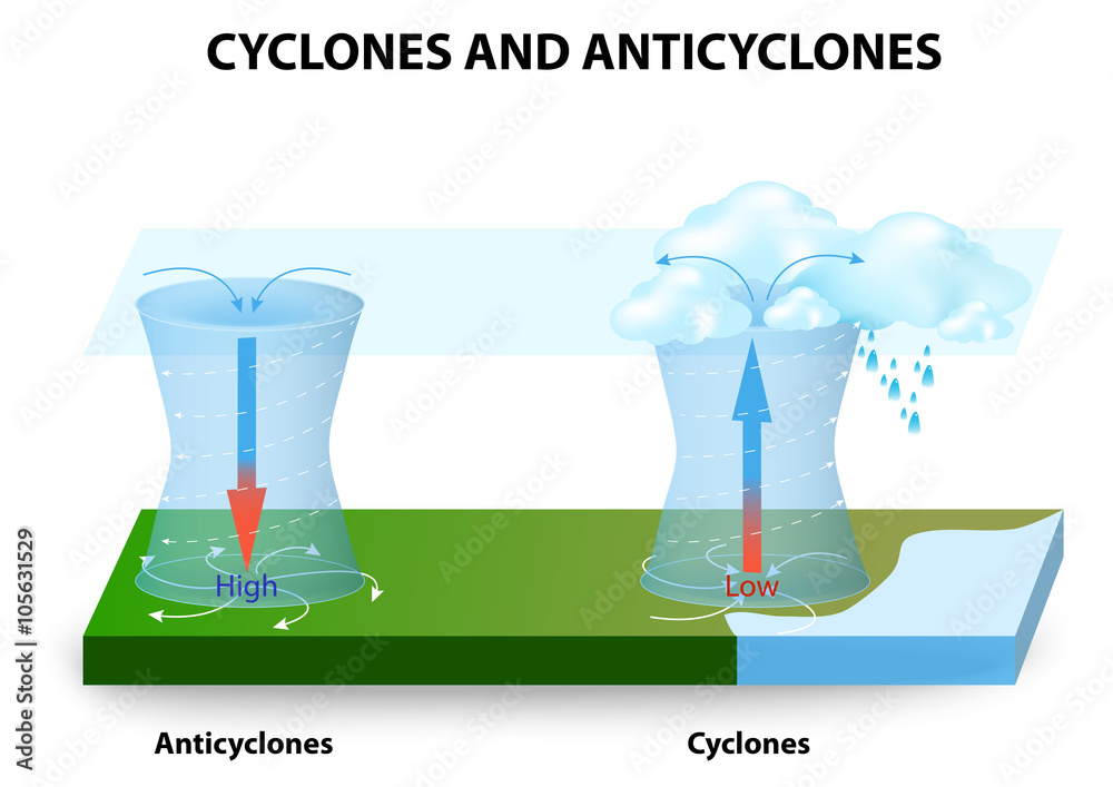 Cyclones and Anticyclones - obrazy, fototapety, plakaty 