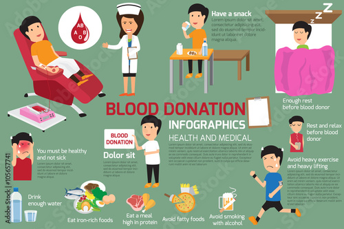 blood donor, blood donation infographics, how to prepare to give