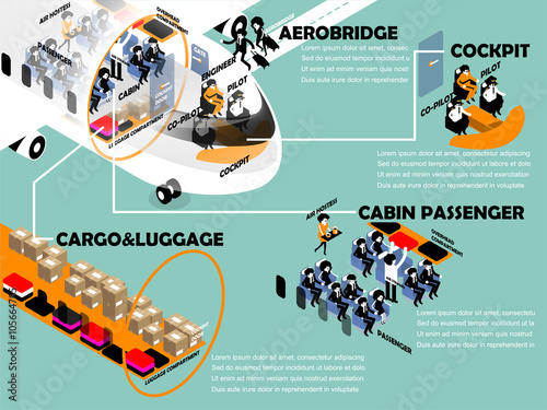 beautiful info graphic isometric cross section design of air plane and aviation personnel consist of pilot, co-pilot, engineer in cockpit and air hostess, air steward, passenger 