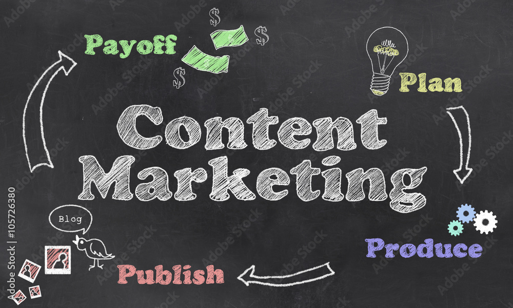 Content Marketing steps Illustration