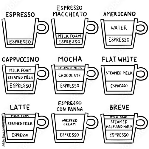 vector set of coffee recipe