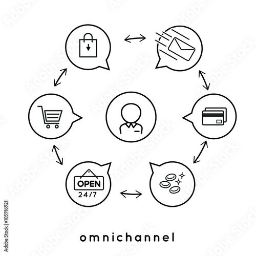 Omni channel marketing strategy shopping online conceptual illustration vector photo