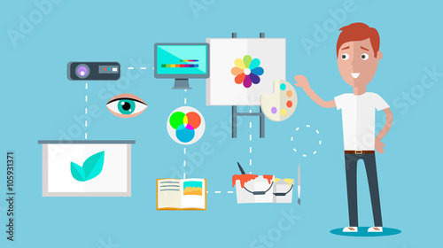 Man Ability to Visualize Concept