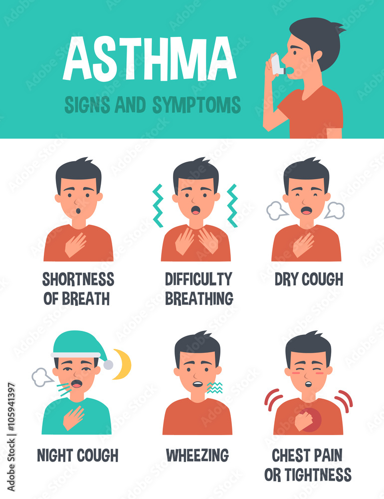 Asthma symptoms Asthma symptoms