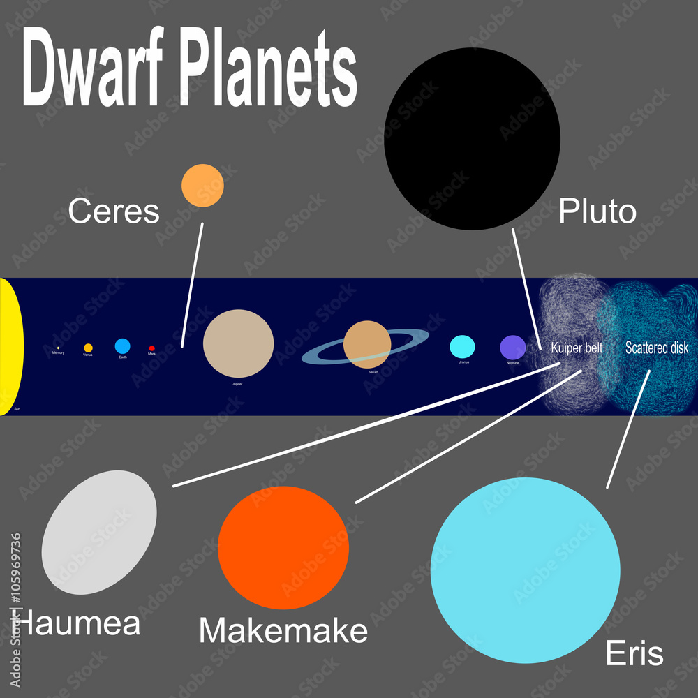Fototapeta premium The five dwarf planets of the Solar System