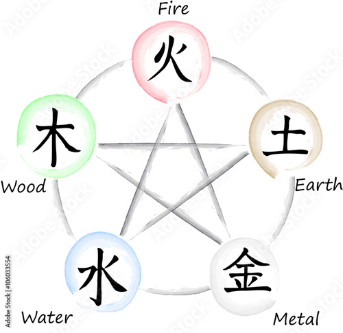 Wu Xing - Fünf Elemente