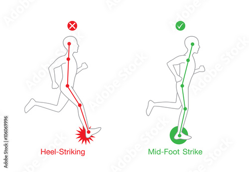 Correct posture running to faster and greatly reduce the chance of injury.