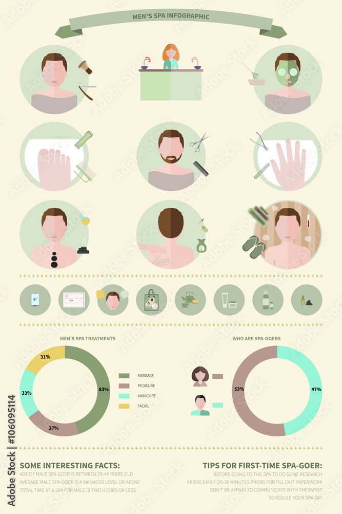 Male Spa Infographic