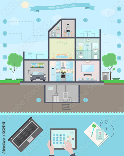 Smart home. Flat design style vector illustration concept of smart house technology system with centralized control.