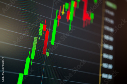 Stock market price show in candle stick chart when the price go