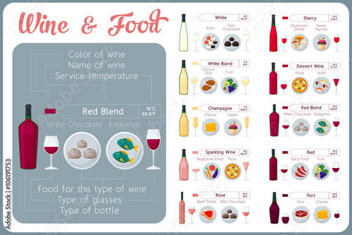 Types of wine with food. Wine tasting guide.