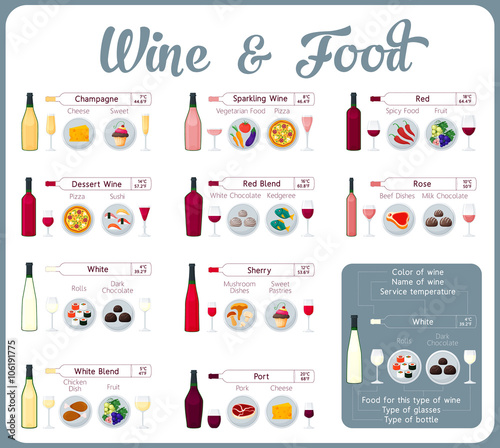 Types of wine with food. Wine tasting guide.