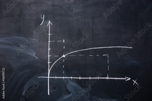 Obraz na płótnie Graph of function parabola drawn on blackboard