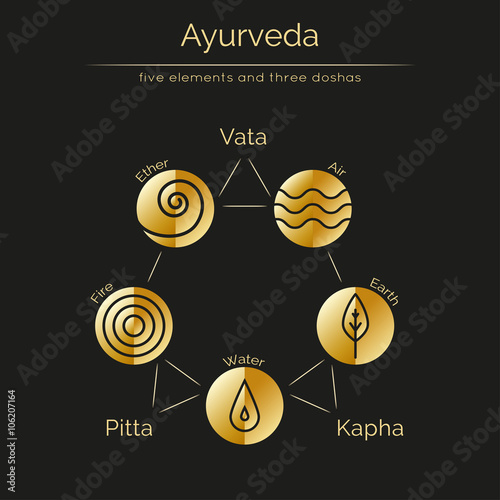 Ayurveda vector illustration with gold texture. Ayurvedic elements and doshas vata, pitta, kapha. Ayurvedic body types and symbols in linear style. Alternative medicine. Infographic with flat icons.