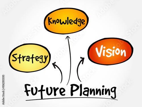 Future planning (knowledge, strategy, vision) mind map flowchart business concept for presentations and reports