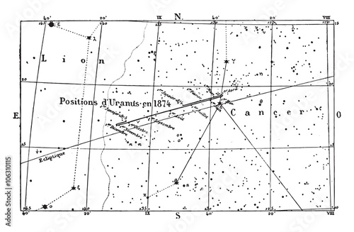 Movement & positions of Uranus during the year 1874, vintage eng
