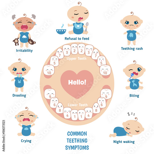 Baby teething symptoms