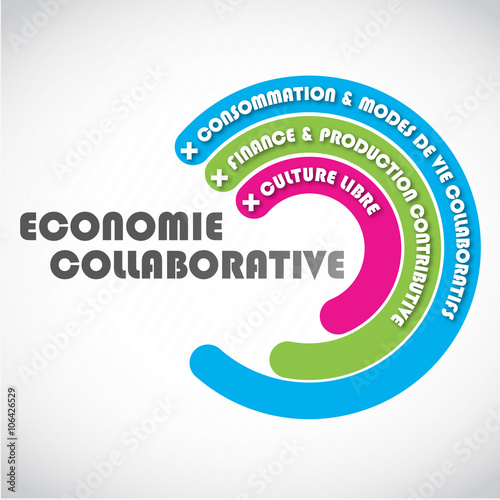 concept cercles : économie collaborative