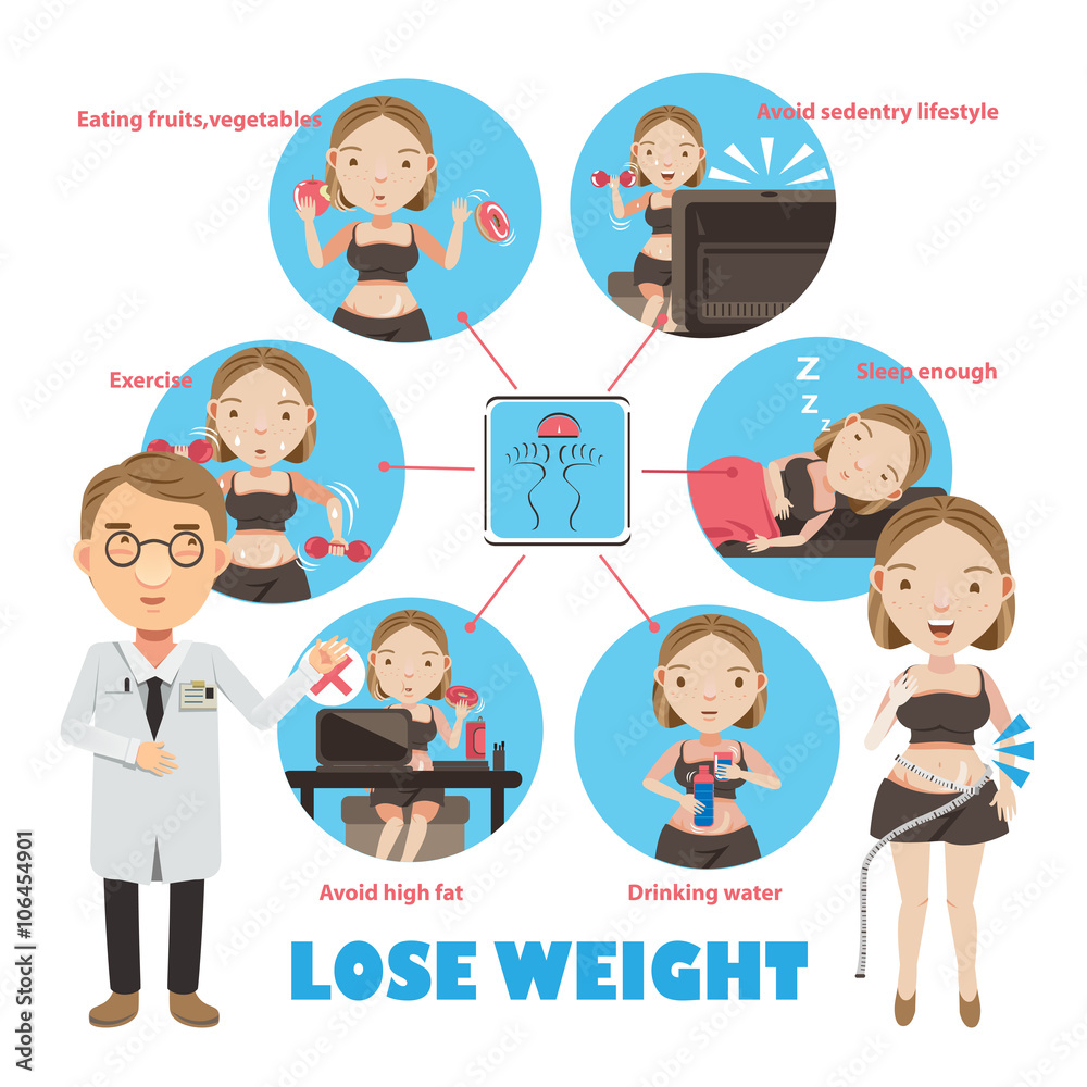 weight loss weight loss Info Graphic in Circle.Vector illustrations