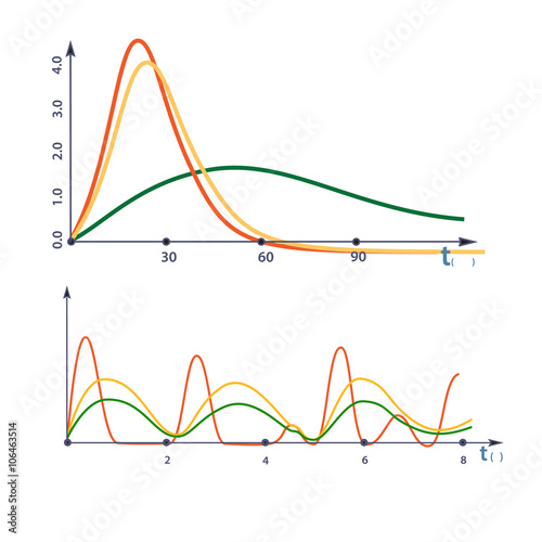 A visual representation of the function