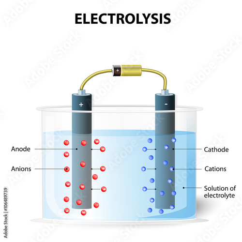 Electrolysis. Experimental set up for electrolysis photo