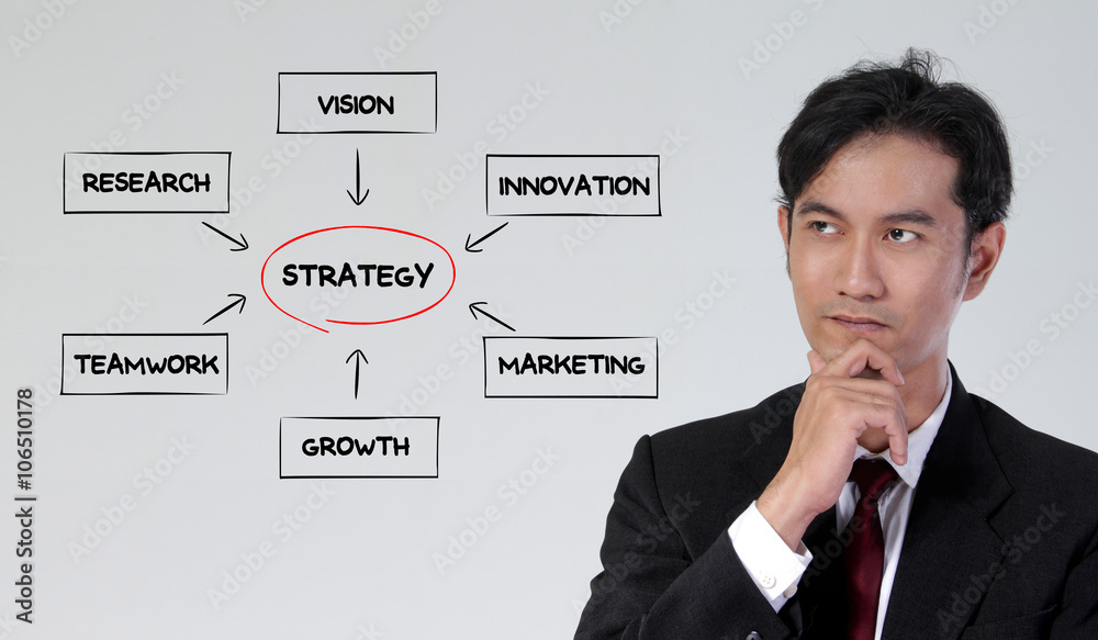 Businessman and his strategic plan Businessman and his strategic plan