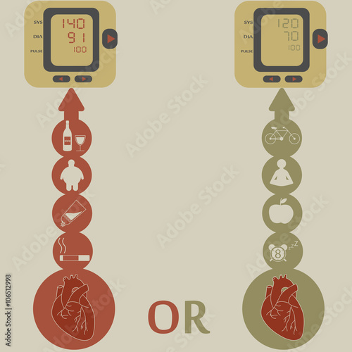 bad and good habits for the heart