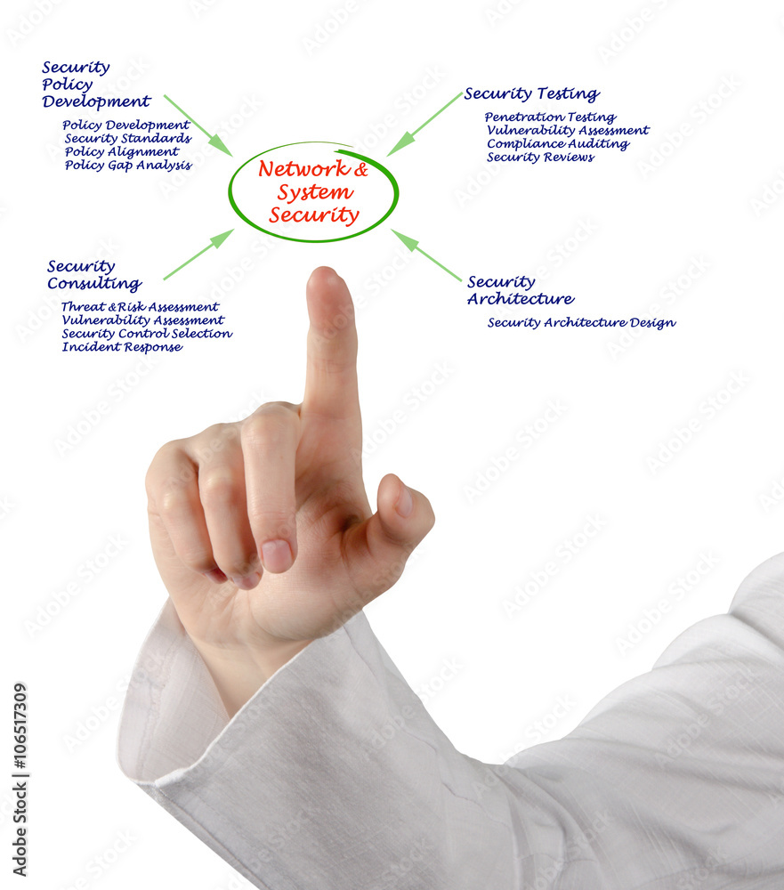 Diagram of Network and System Security Diagram of Network and System Security