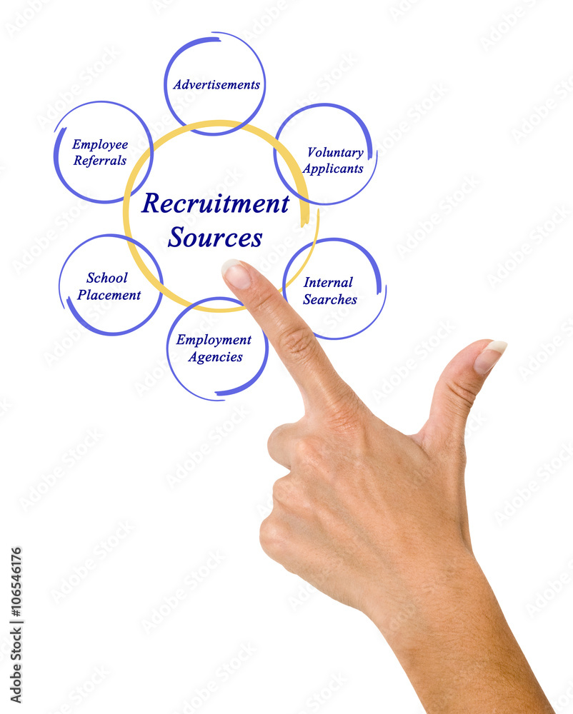 Diagram of Recruitment Sources Diagram of Recruitment Sources