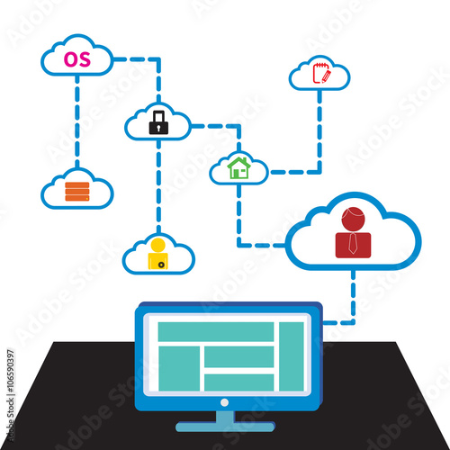 Cloud technology