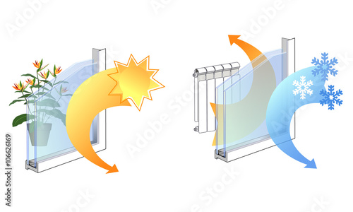 Properties of window glazing manual vector, the advantages of glass, its ergonomics properties, thermal insulation.