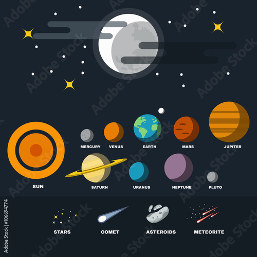 Fototapeta Naklejka Na Ścianę i Meble -  Solar System Planets, Stars, Asteroids, Meteorites and Comet. Astronomy Course Materials. Galaxy Planets set. Starry Night Sky with Full Moon. Vector digital illustration.