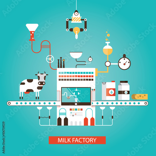 vector illustration of milk industry, milk manufacturing