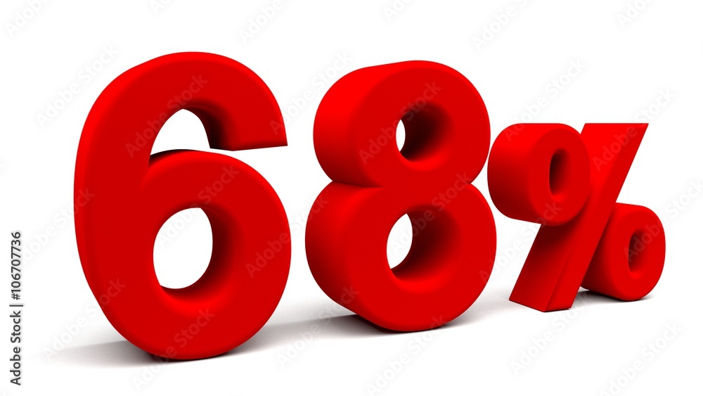 3D perspective percents 3D perspective percents