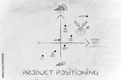 your product vs the competitors, product positioning photo