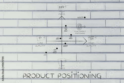 product positioning  brand strategy map with price   quality tag