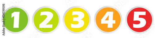Bewertungssystem 1-5
