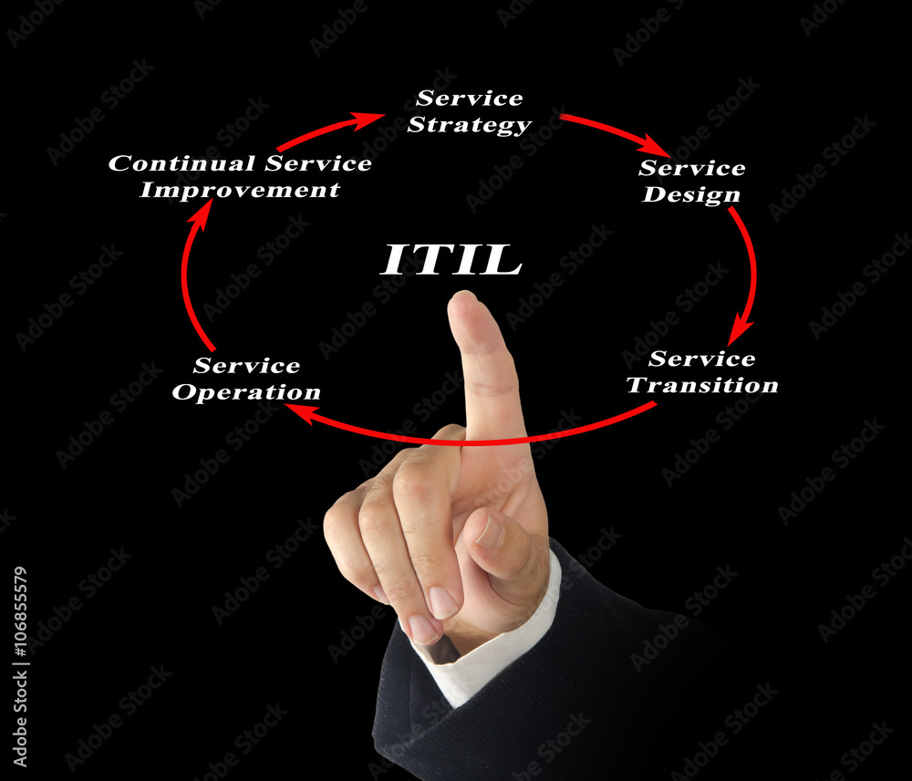 Diagram of Information Technology Infrastructure Library Diagram of Information Technology Infrastructure Library
