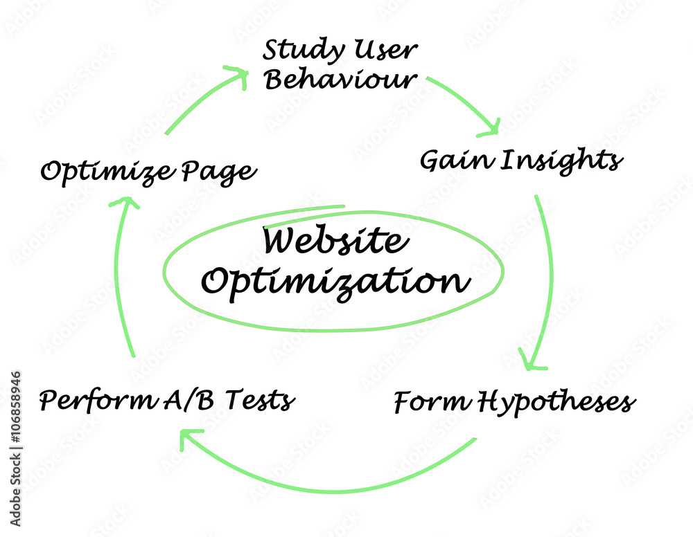 Diagram of Website Optimization Diagram of Website Optimization