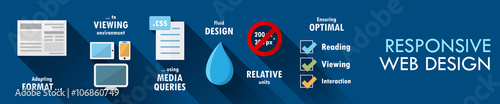 RESPONSIVE WEB DESIGN Vector Graphic Notes