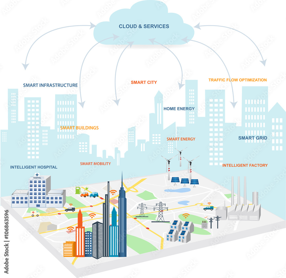 Smart Grid concept Industrial and smart grid devices in a connected network. Renewable Energy and Smart Grid Technology
Modern city design with  future technology for living. 
