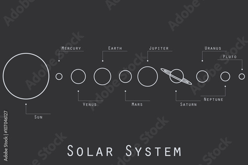The planets of the solar system illustration in line style. Vector.