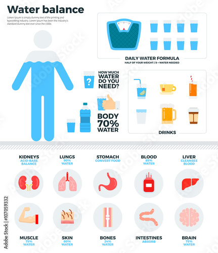 Human water balance, health concept