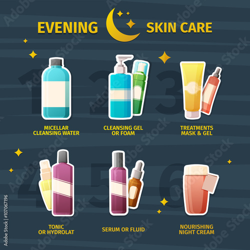 Set of cosmetics for evening skin care. Infographics on the steps of skin care with medical cosmetics. Face cream, tonic, facial wash. Cosmetics in the style of the flat. Good for brochure and banner