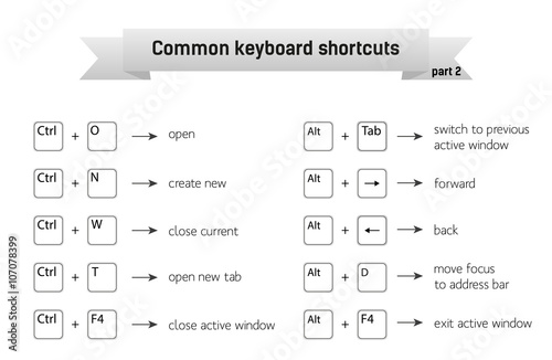 Simple infographic with common keyboard shortcuts, part 2